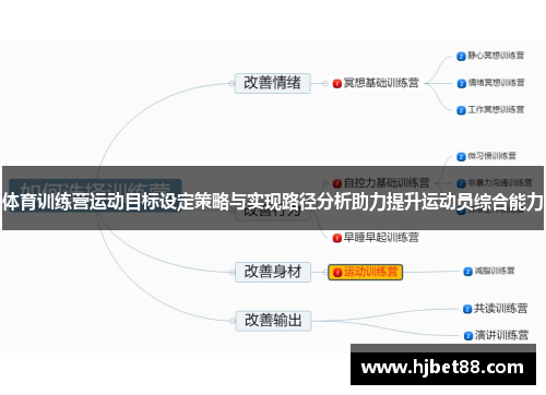 体育训练营运动目标设定策略与实现路径分析助力提升运动员综合能力